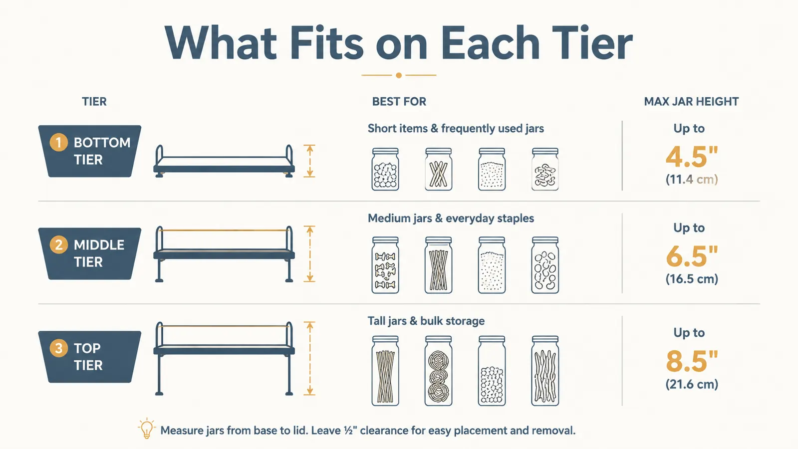 Side-by-side chart comparing jar height limits across three tiers of the Copco spice rack