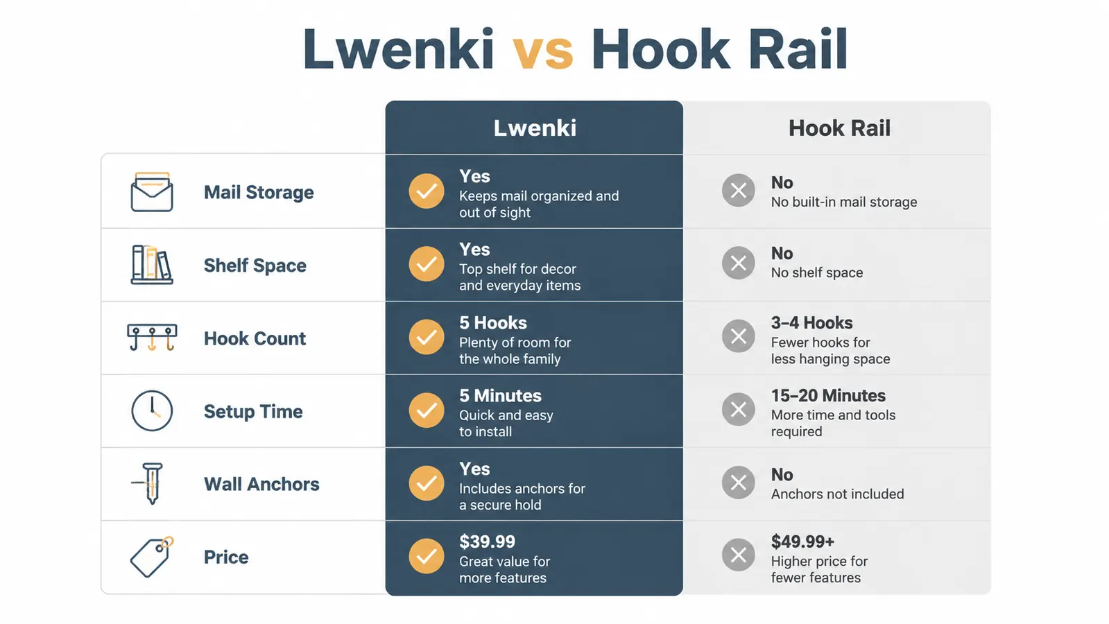 Side-by-side comparison chart showing Lwenki key holder features versus plain hook rail features
