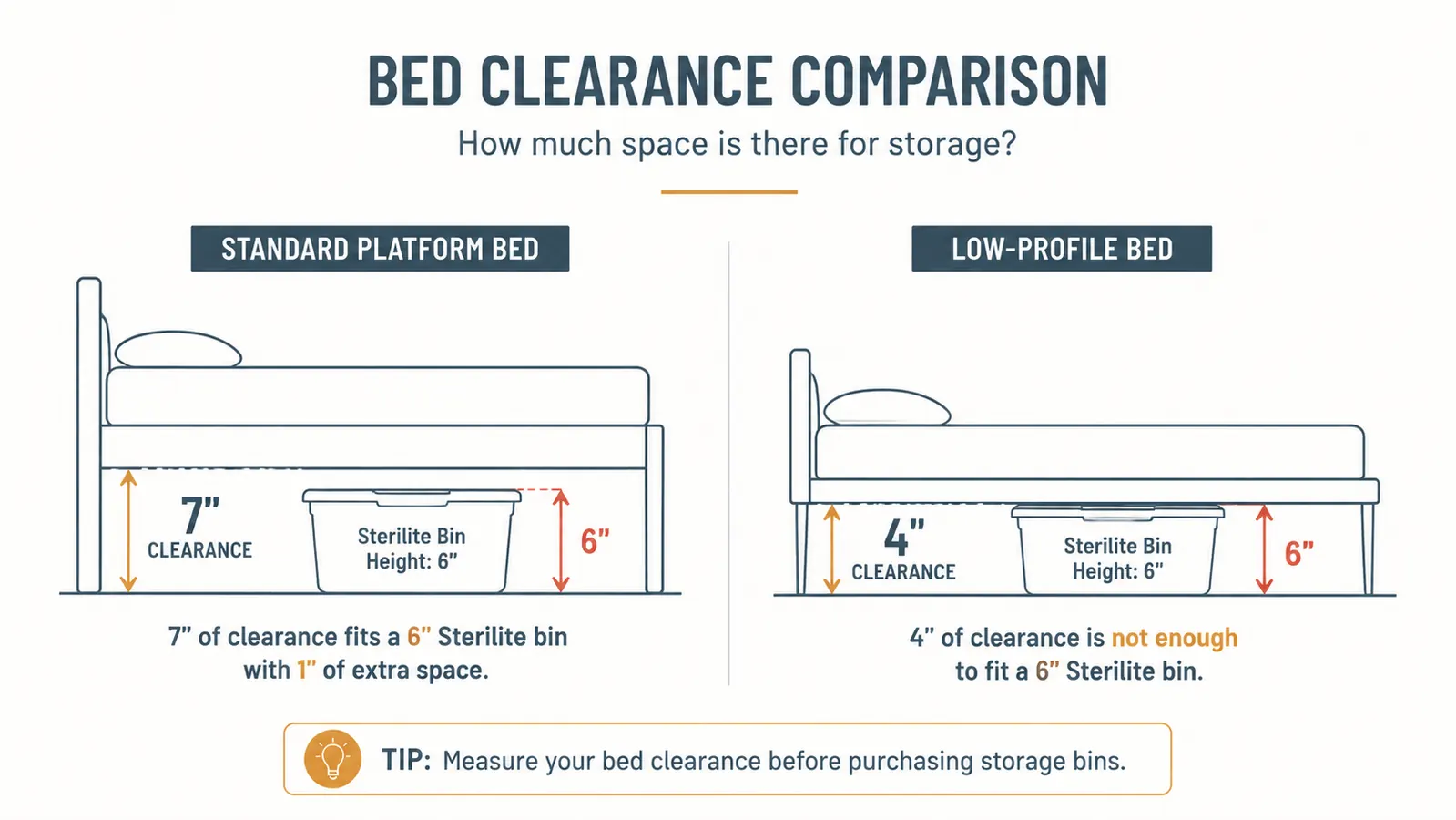 Ruler showing the height clearance between a bed frame and the floor compared to a storage bin