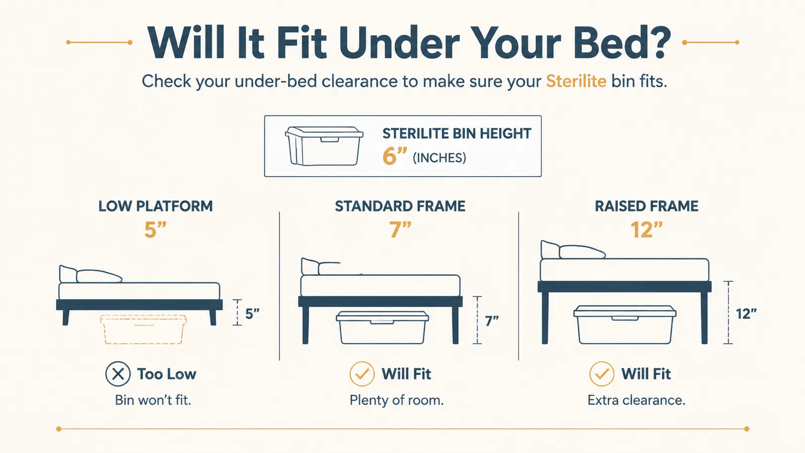Chart showing clearance measurements for under-bed bins at different bed frame heights